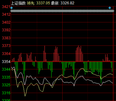 股市直播間：創(chuàng)業(yè)板指反彈翻紅 雄安新區(qū)概念股