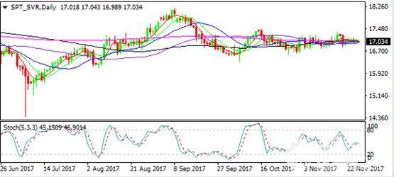 現(xiàn)貨白銀價格走勢分析