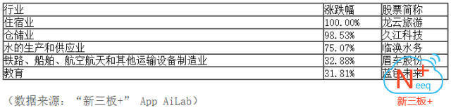 新三板行情——晚報 新三板做市指數弱勢震蕩，尾盤跌幅縮窄