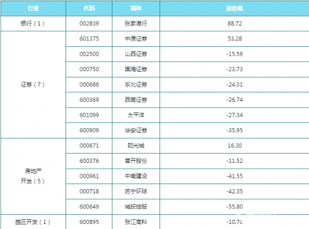 11月28日周二財經(jīng)早參：滬深300、上證50調(diào)入調(diào)出