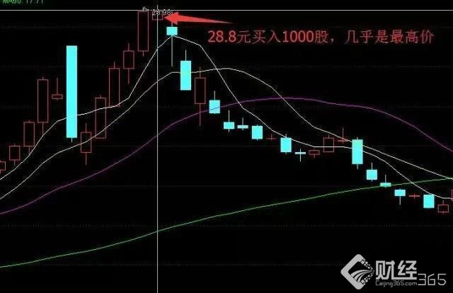 股票入門視頻、股票入門視頻教程全集、炒股入門視頻,股票入門,