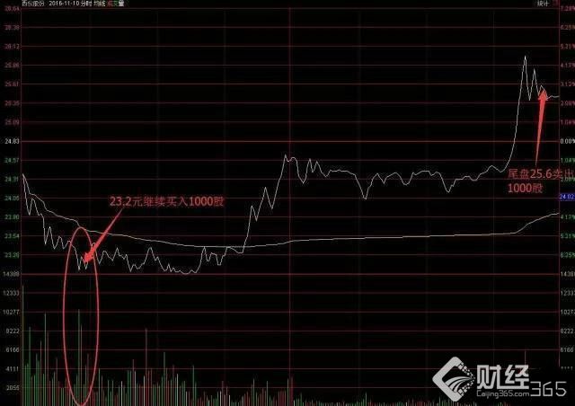 股票入門視頻、股票入門視頻教程全集、炒股入門視頻,股票入門,