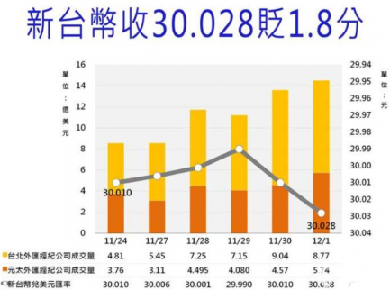 2017年12月4日一臺幣等于多少人民幣_臺幣換人民幣匯率查詢