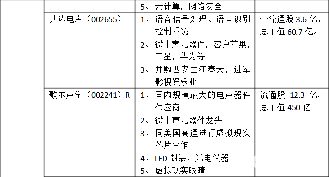 世界互聯(lián)網(wǎng)大會“黑科技”出現(xiàn) 投資看點全在這里了！