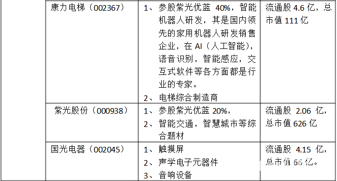 世界互聯(lián)網(wǎng)大會“黑科技”出現(xiàn) 投資看點全在這里了！