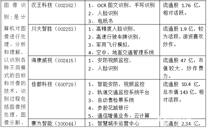 世界互聯(lián)網(wǎng)大會“黑科技”出現(xiàn) 投資看點全在這里了！