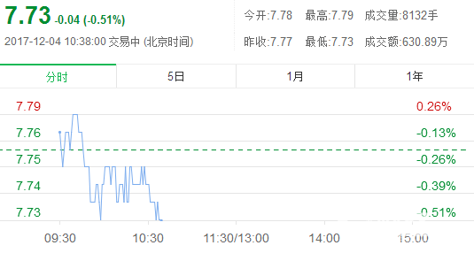 明牌珠寶今日股價走勢