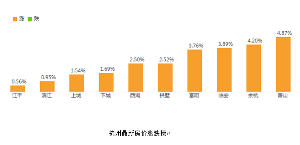 2017年12月杭州最新房?jī)r(jià)