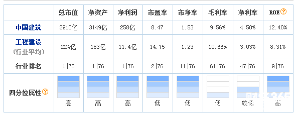 中國建筑股票行情