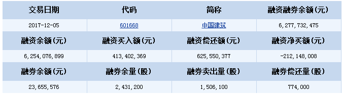 中國建筑股票行情