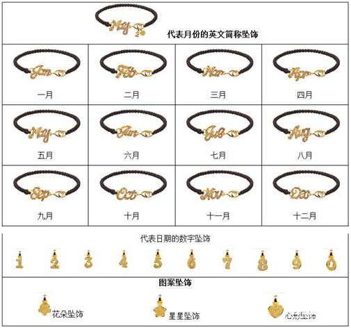 六福珠寶公司“Love Forever愛恒久”系列