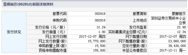 明日新股申購(gòu)