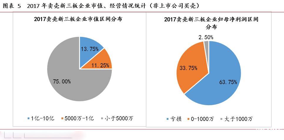 買殼數量激增，凸顯新三板資本平臺價值！