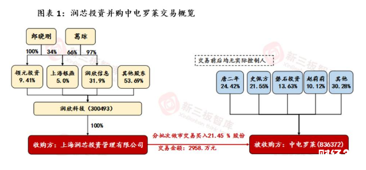 為了省交易成本 上市公司竟如此收購(gòu)新三板公司！