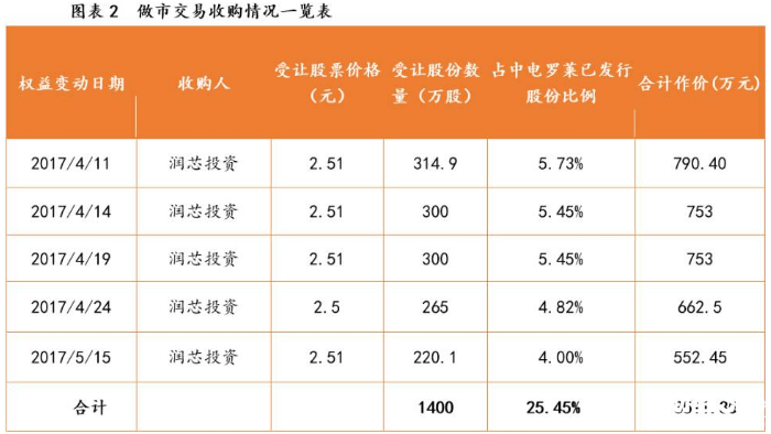 為了省交易成本 上市公司竟如此收購(gòu)新三板公司！