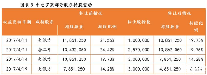 為了省交易成本 上市公司竟如此收購(gòu)新三板公司！