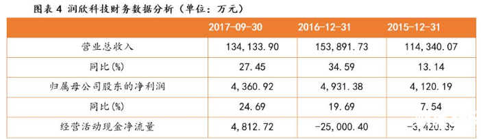 為了省交易成本 上市公司竟如此收購(gòu)新三板公司！