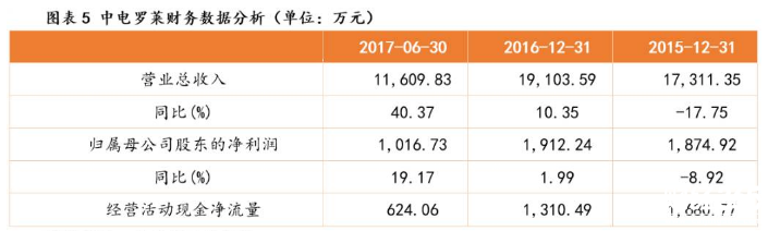 為了省交易成本 上市公司竟如此收購(gòu)新三板公司！