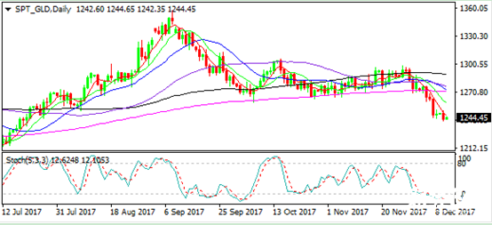 現(xiàn)貨黃金價格走勢資料圖