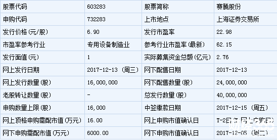 鑫廣綠環(huán)新股申購