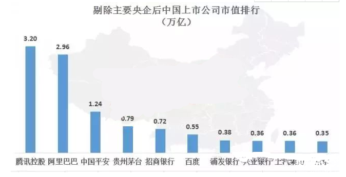 中國上市公司市值