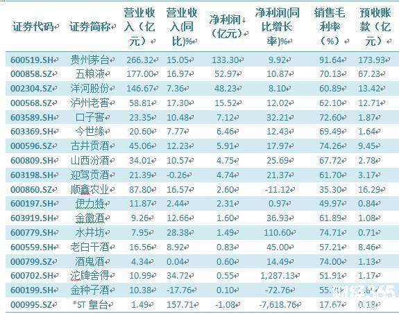 創(chuàng)業(yè)資訊：白酒行業(yè)，勾兌出來的暴利行業(yè)？