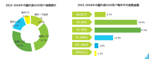 康師傅被外賣打敗了？五年市值蒸發(fā)900億港幣！