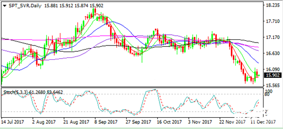 現(xiàn)貨白銀走勢(shì)圖