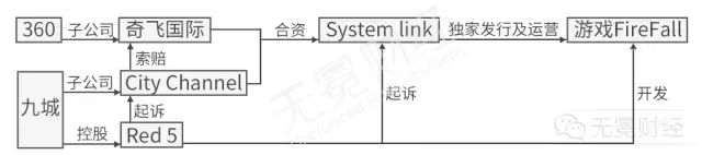 被索賠22.5億元！360回歸A股之路風(fēng)波再起！