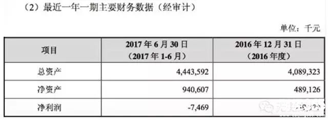 被索賠22.5億元！360回歸A股之路風(fēng)波再起！