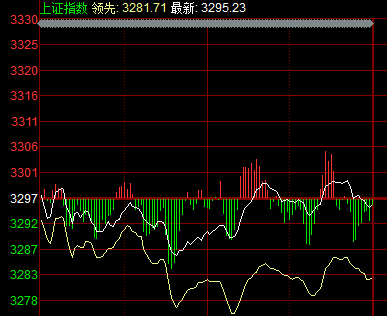 大盤走勢行情