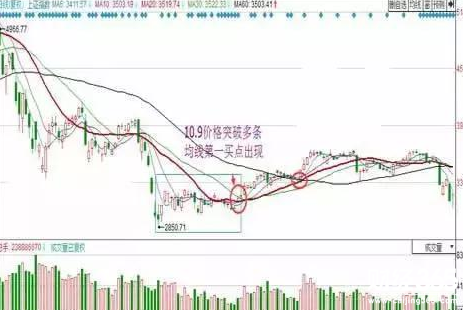 如何炒股票新手入門