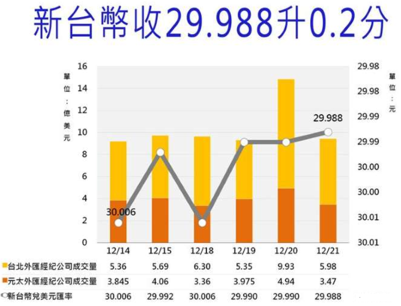 新臺幣匯率查詢資料圖