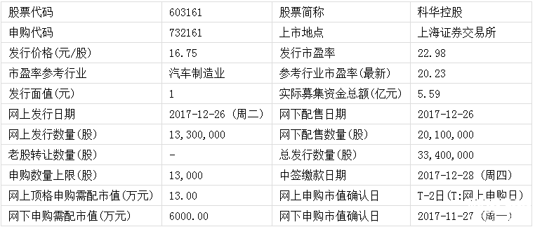 科華控股新股申購(gòu)