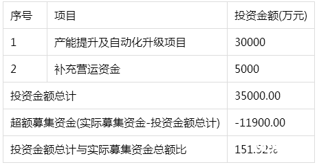 聯(lián)誠(chéng)精密新股申購最新消息