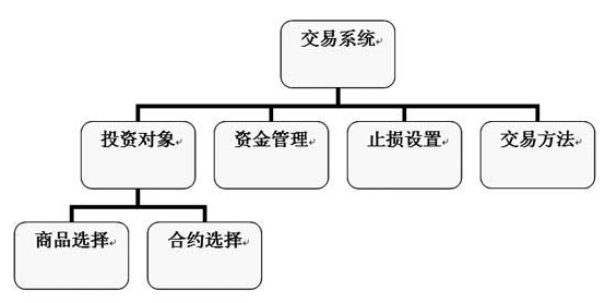 股票交易系統(tǒng)