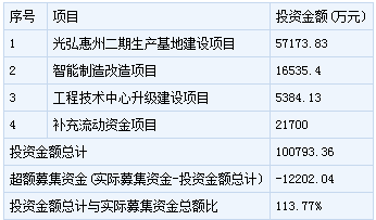 明日新股申購一覽