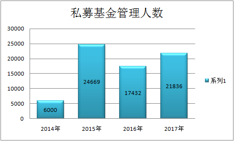 私募基金