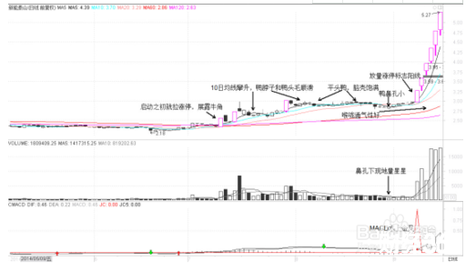 老鴨頭實(shí)戰(zhàn)案例講解