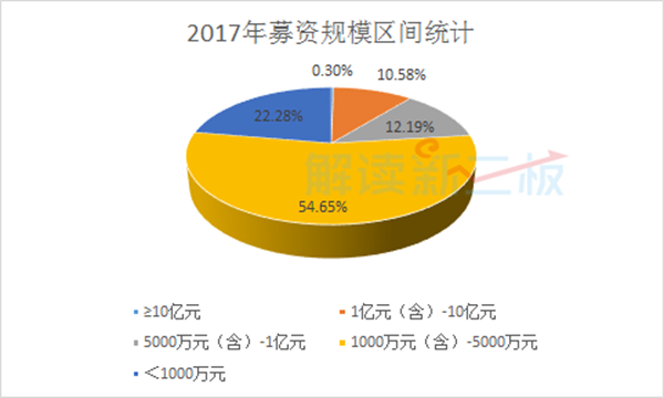 上市公司豪擲714億買買買，三成會失敗