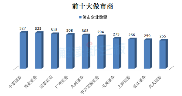 做市指數(shù)全年下跌11% 交易制度改革或帶來新機