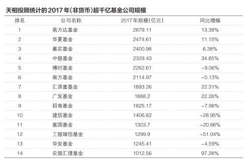 天相投顧