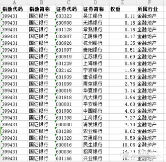 2018年這些板塊存在巨大的機(jī)會(huì)