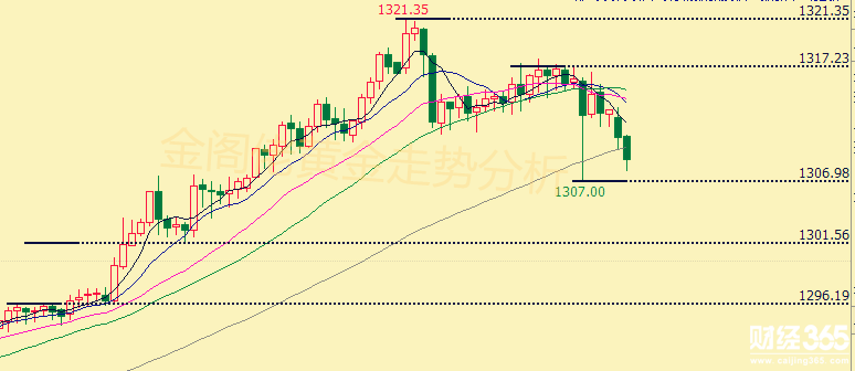 1.4黃金走勢(shì)分析.png