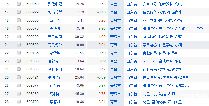 2018青島上市公司名單