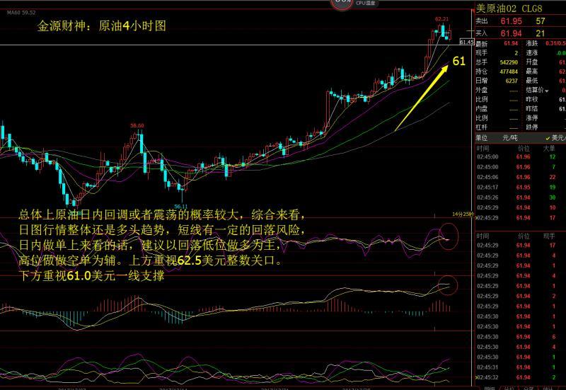 【原油行情分析及操作策略】