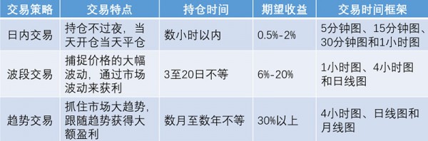 狙金大師：操盤(pán)手的做單策略，助你非農(nóng)翻身！