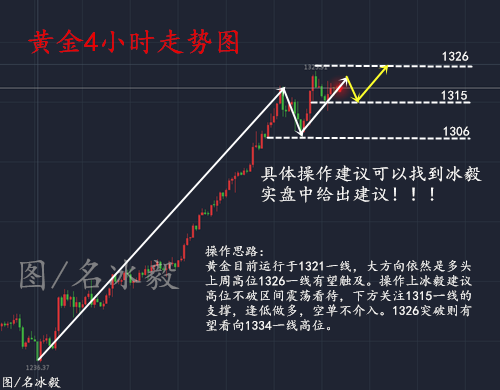 名冰毅：1.8黃金黃金操作建議解套策略