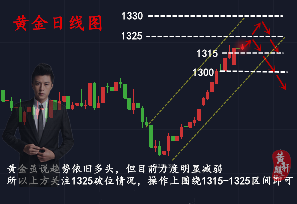 黃麒軒：1.8黃金后市謹(jǐn)防出現(xiàn)大回調(diào)