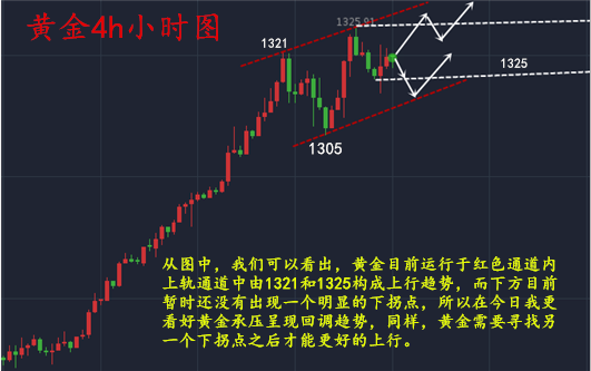 黃麒軒：1.8黃金高位震蕩待突破，切勿追漲殺跌，后市行情解析